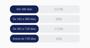 tabela letra financeira