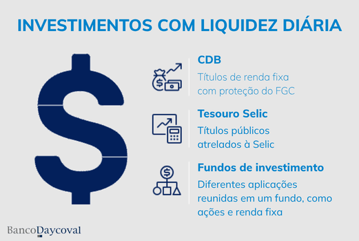 Infográfico explicando investimentos com liquidez diária.