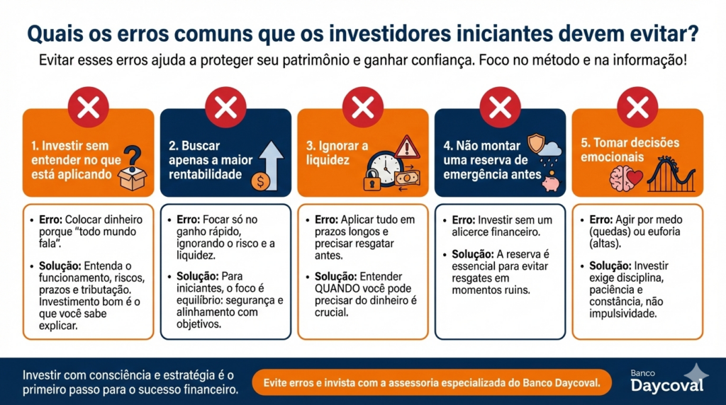 Infográfico digital mostrando erros comuns que investidores iniciantes devem evitar.