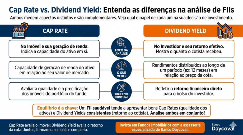 Infográfico mostrando a diferença entre cap rate vs dividend yield.