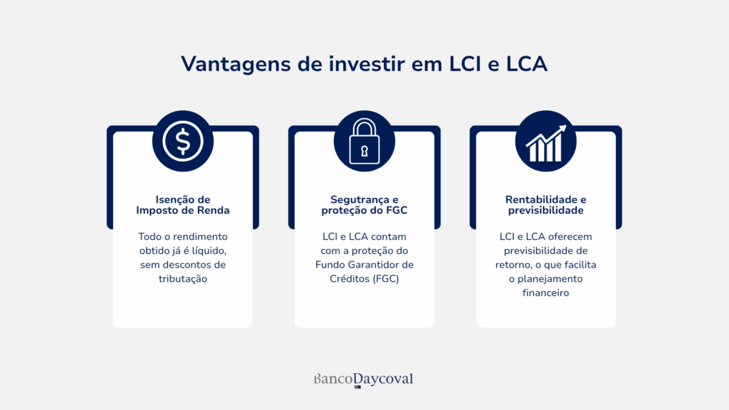 Infográfico digital mostrando vantagens de investir em LCI e LCA.