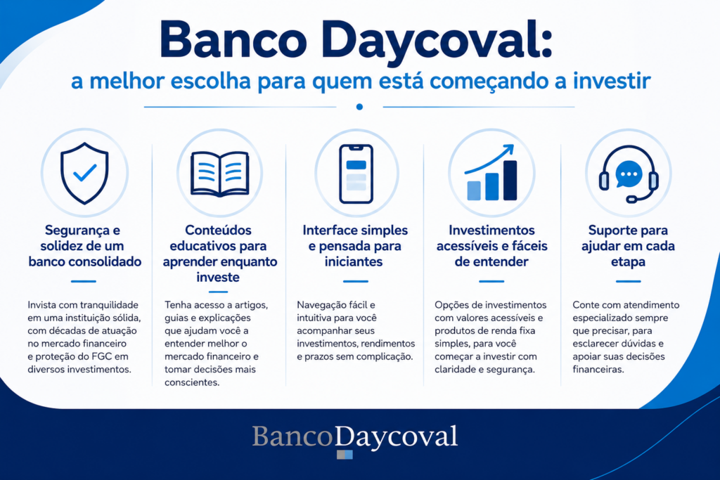 infográfico com as vantagens do banco Daycoval para iniciantes