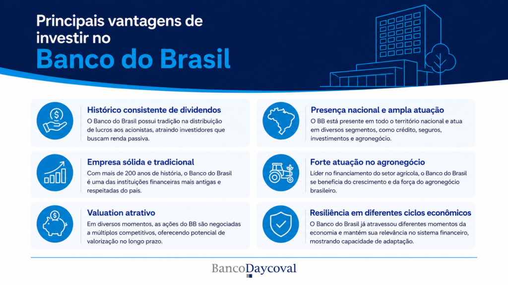 Infográfico com vantagens de comprar ações do Banco do Brasil.