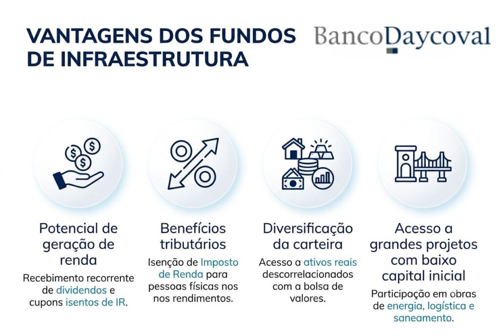 infográfico sobre vantagens dos fundos de infraestrutura